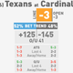 Illustration for article titled NFL Betting Lines, Visualized: Week 10 (Late Edition)